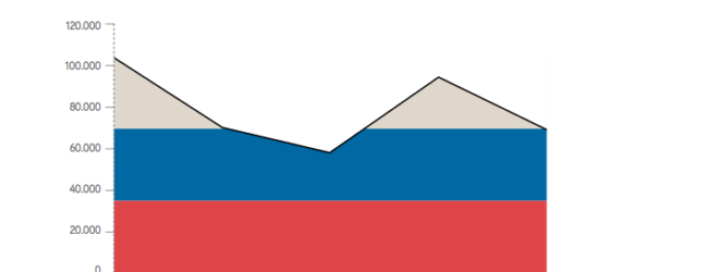 Russia: an Important Market for Plastics and Rubber Machinery